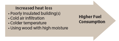 Factors that affect your fuel burn rate