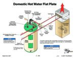 Domestic Hot Water Flat Plate icon