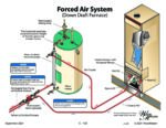 Forced Air System - Down Draft Furnace icon