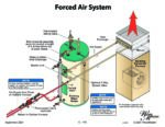 Forced Air System icon