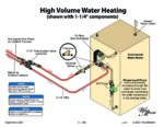 High Volume Water Heating icon