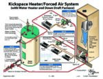 Kickspace Heater & Forced Air System icon