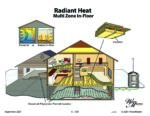 Radiant Heat Multi Zone In-Floor icon
