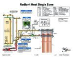 Radiant Heat Single Zone icon