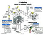 Wiring - Fan Relay, Fan, Limit Switch icon
