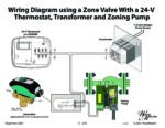 Wiring - Zone Valve, 24-Volt Thermostat, Transformer, Zoning Pump icon
