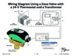 Wiring - Zone Valve, 24-Volt Thermostat, Transformer icon