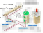 Dual System - Baseboard & Forced Air icon