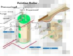 Existing Boiler (Pressurized) icon