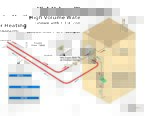 High Volume Water Heating icon