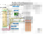 Radiant Heat Single Zone icon